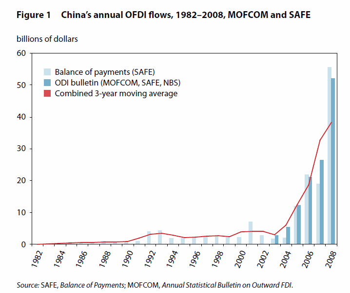 chinaofdi.gif