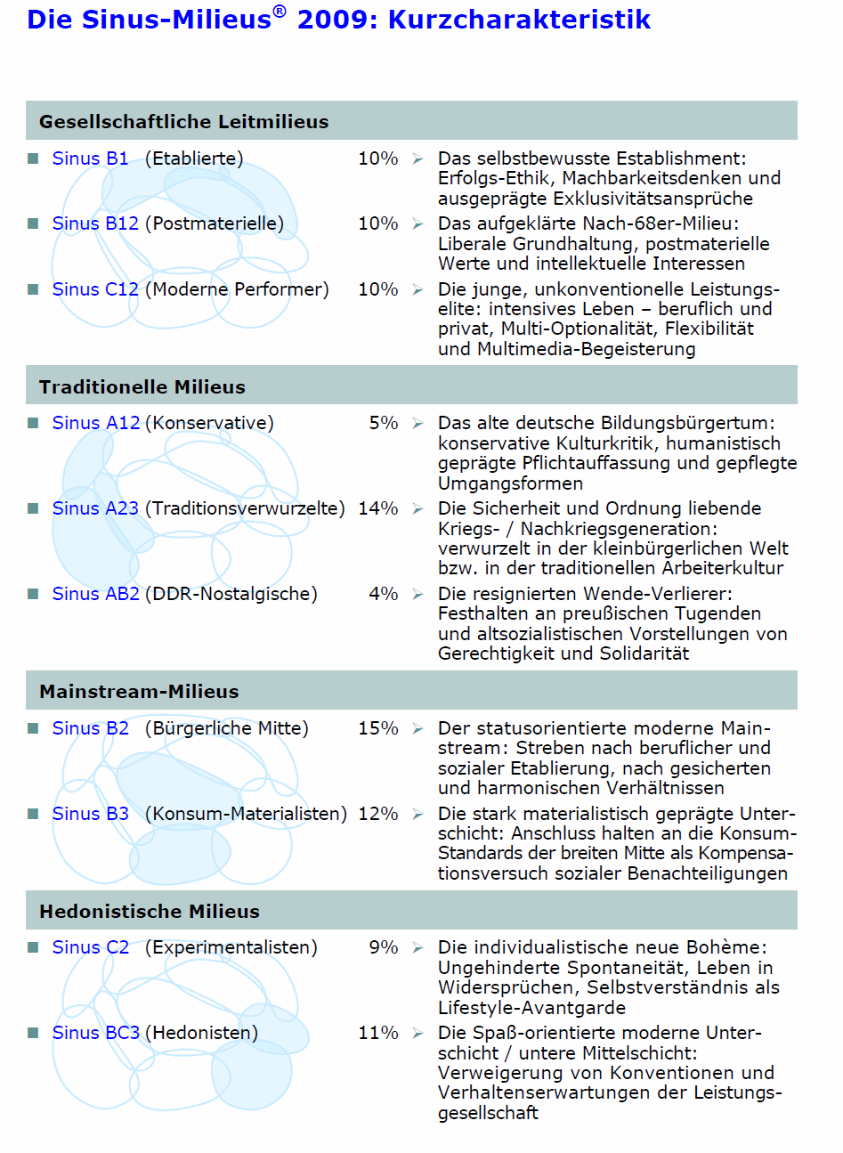 sinusgermany2009-2.gif