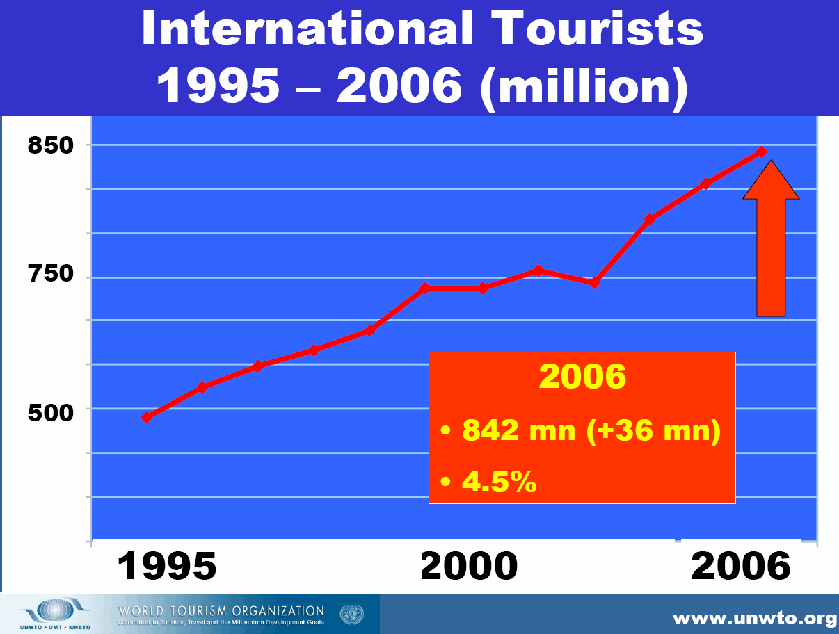unwto.gif